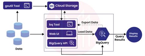 Bigquery unpivot.  Jan 8, 2015 · FROM `fh-bigquery.  In BigQuery, you can achieve this usin...