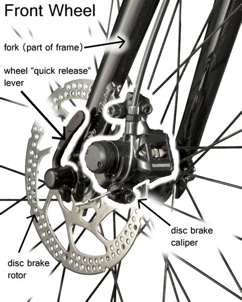 Bike Brake Parts Diagram