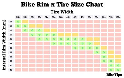 Bike Tire Rim Size Chart