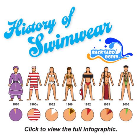 Bikini swimwear history