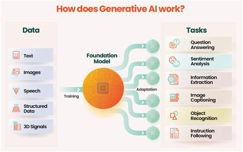 Bilang isang guro.  What you'll learn Develop and implement generative AI models using popular f...