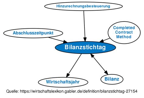 Bilanzstichtag englisch