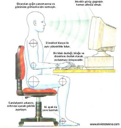 Bilgisayar ergonomisi