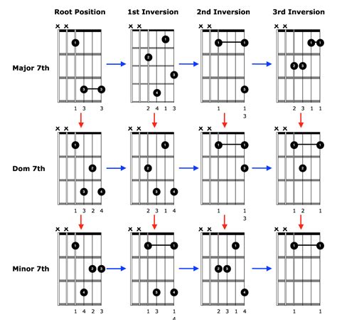 Bill Monroe - Used To Be (Chords) - Ultimate-Guitar.Com