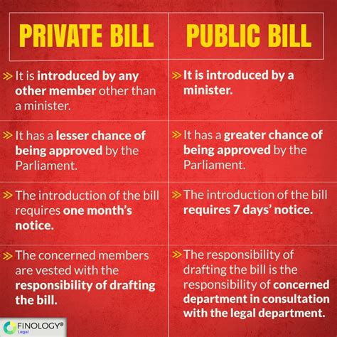 Bill examples government. Things To Know About Bill examples government. 