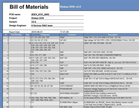 Bill of materials access example.  6 days ago · Cosponsors of S.  Download...