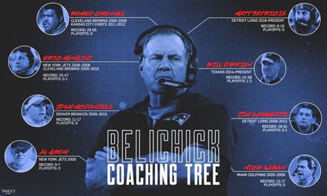 Bill self coaching tree. Bill Self’s coaching tree never has looked more lush than it will on Selection Sunday. Each coach is allowed three assistant coaches with full recruiting privileges, and six different men have served in that capacity during Self’s 14 seasons at Kansas. All six men will coach in the upcoming NCAA Tournament, including three as heads […] 