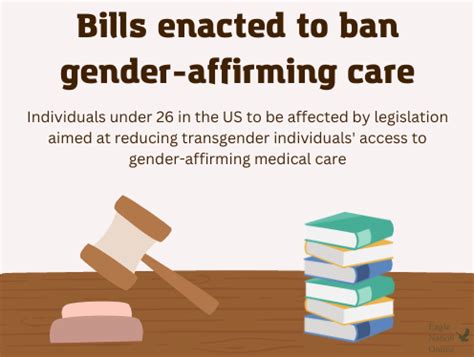 Bill that would restrict access to gender-affirming care passes Texas Senate, heads to House