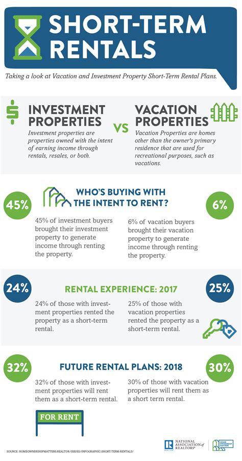 Bill would limit regulation of short-term rentals - WXMI