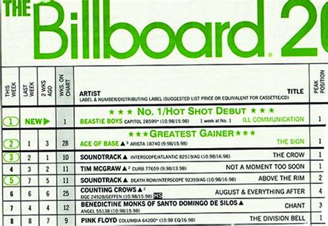 Classic GRAMMY-winning album has been on the Billboard 200 for how many weeks? Tim McPhate. |GRAMMYs/Aug 11, 2017 - 01:23 pm. As the saying goes, .... 