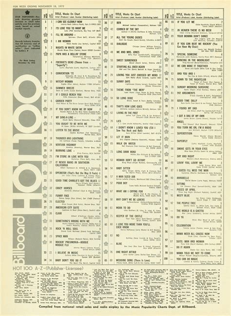 Week of June 24, 1989 Info. Billboard Hot 100™ ... Billboard Hot 100™ Week of June 24, 1989. This Week Award i. Gains in Weekly Performance Additional Awards. Billboard hot 100 june