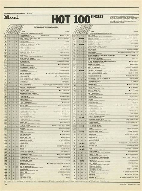 Billboard hot 100 may 1984. Things To Know About Billboard hot 100 may 1984. 
