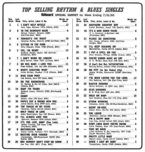 5 days ago · Linda Martell reached No. 22 on the Hot Country Songs chart with “Color Him Father” in 1969 and in 1977, Ruby Falls earned a top 40 hit on the Hot Country Songs chart with “You’ve Got to ... . 