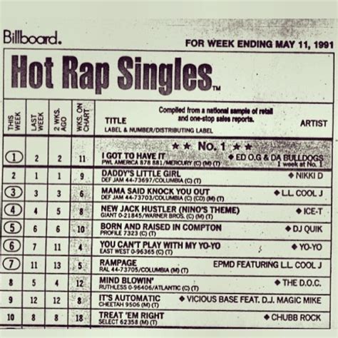 Billboard rap charts. Things To Know About Billboard rap charts. 