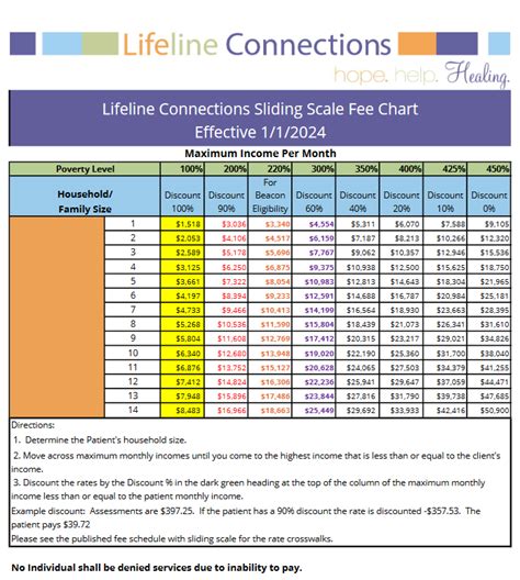 Billing - Lifeline Connections