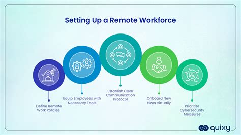 Billing and Coding Benefits and Challenges of a Remote Workforce TruBridge