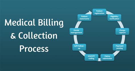 Billing and Collection Patient Liabilities - SSM Health