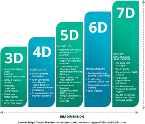 Bim 2D 3D 4D 5D 6D 7D: Maximizing Efficiency and Precision with a Free 3D Slicer image 1
