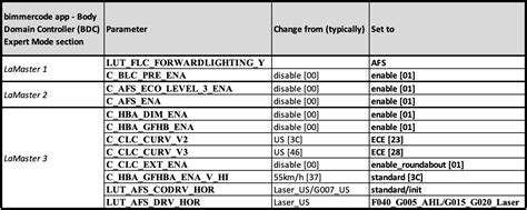 Bimmercode hifi coding.  Please exactly follow these instructions in order to prevent external...