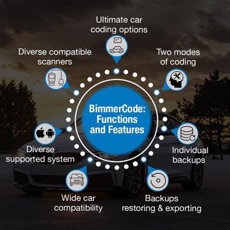 Bimmercode idrive 8.  So anything relating to the head unit is somewhat off limits.  milit...