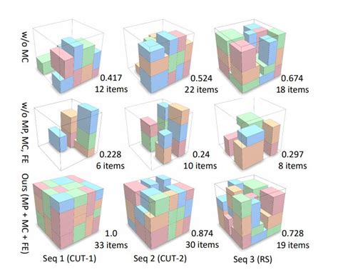 Bin packing, Decision vs Optimization - Stack Overflow