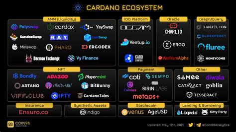 technical ecosystem diagram