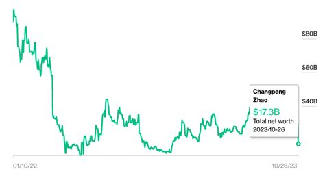 Binance sued in Canada for securities law violations image 3