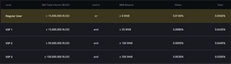 Binance futures overnight fees.  Jan 10, 2024 · Binance futures fees explained ...