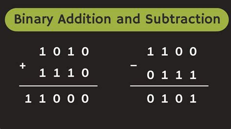 Binary Addition Calculator