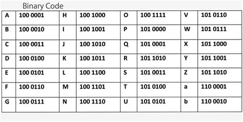 Binary Alphabet Chart Oppidan Library