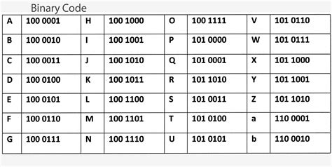Binary Code The Most Important Writing System