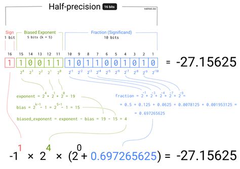 Binary Conversion to float - Ask TOM - Oracle