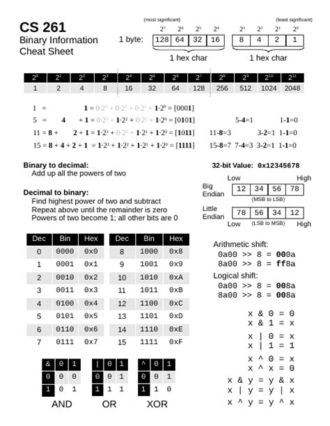 Binary Information Cheat Sheet Download Printable PDF Templateroller