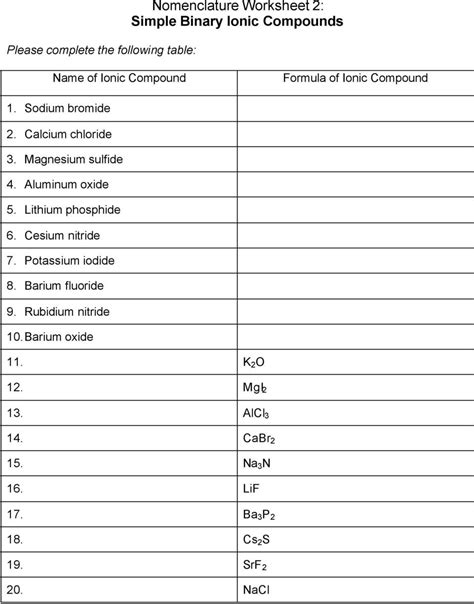 Binary Ionic Compounds Worksheet 1 Homemadeist