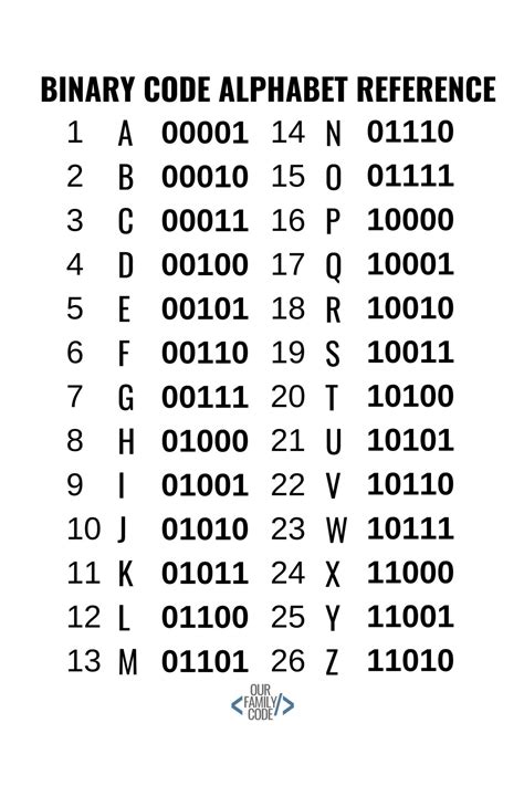 Binary Template By Alphazomega