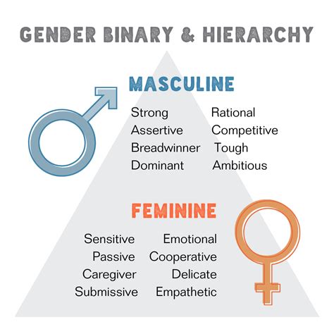 Binary gender meaning