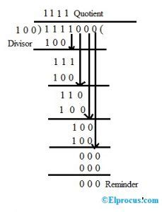 Binary modulo calculator.  The binary division calculator lets you execute a division of ...