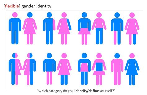 Binary sexuality. Asking about Sexual Orientation/Sexual Identity/Sexuality ... Sexual Identity/Sexual Orientation (select all that apply): ... Teaching Beyond the Binary · Pronoun ... 