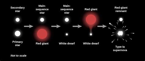 Binary stars examples