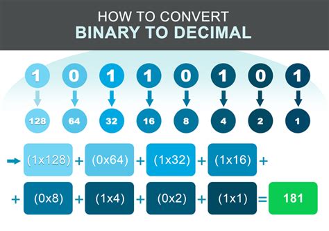 Binary to decimal converter.  Text to Binary Converter Step-by-step video and written...