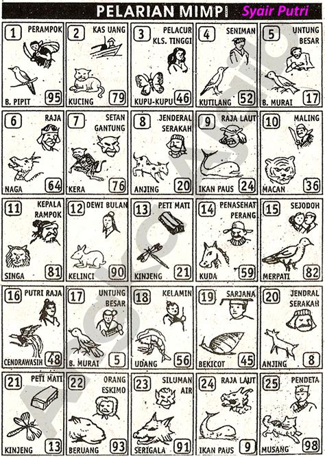 Binatang di dasar air togel. Mimpi ketemu ayah yang sudah.