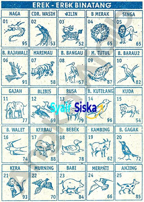 Binatang togel 1 sampai 100. Pernyataan yang benar mengenai.