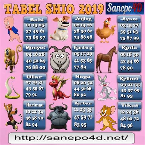 Binatang togel jalur main shio berdasarkan hasil.