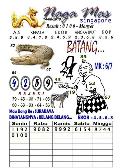 Binatangnya belang belang dalam togel. Lihat togel hari.