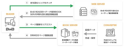 Binb Halı ve Koltuk Yıkama