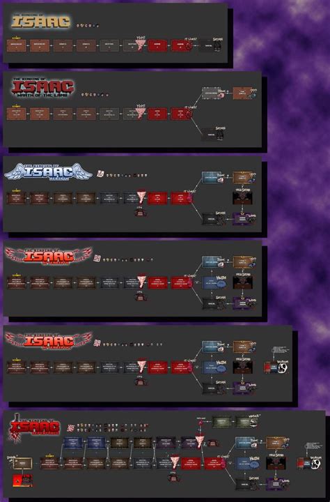 Binding of isaac progression guide.  Earning a completion Feb 10, 2025 · Explore th...