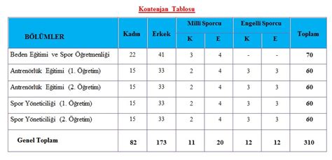 Bingöl üniversitesi sınav takvimi