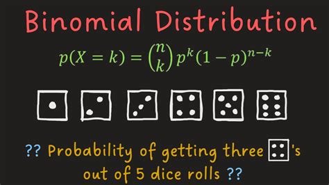 Binomial distribution.  Includes video and step by step examples.  For each i...