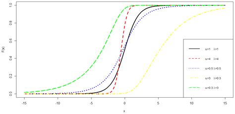 Binomial logistic regression in r.  The default choice of link function for binomial data is...