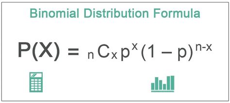 Binomial probability formula khan academy.  Let's keep going.  We calculate probabiliti...